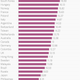Image for article titled These countries have the fastest 4G wireless networks in the world